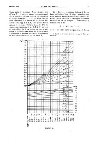 Rivista del freddo periodico mensile illustrato tecnico, scientifico, economico, commerciale