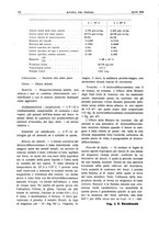 giornale/RML0021303/1938/unico/00000196