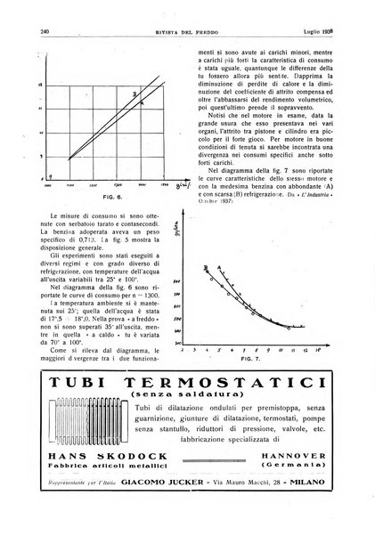 Rivista del freddo periodico mensile illustrato tecnico, scientifico, economico, commerciale