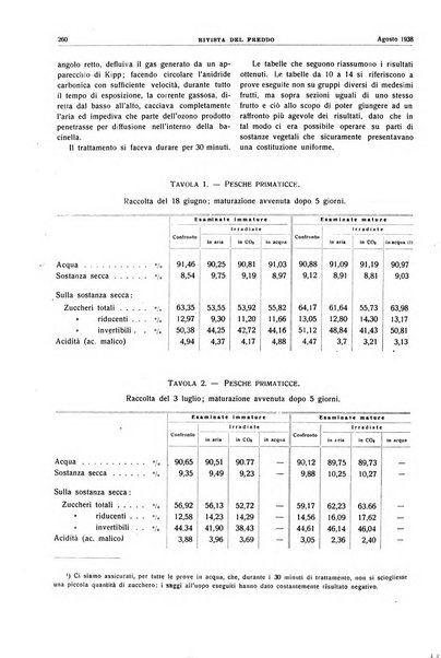 Rivista del freddo periodico mensile illustrato tecnico, scientifico, economico, commerciale