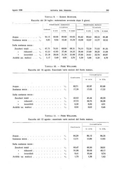 Rivista del freddo periodico mensile illustrato tecnico, scientifico, economico, commerciale