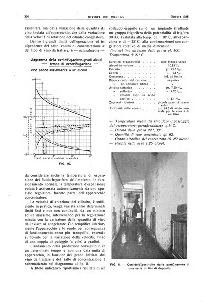 Rivista del freddo periodico mensile illustrato tecnico, scientifico, economico, commerciale