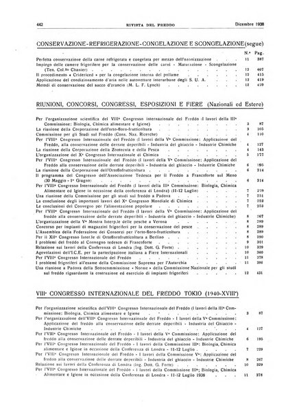 Rivista del freddo periodico mensile illustrato tecnico, scientifico, economico, commerciale