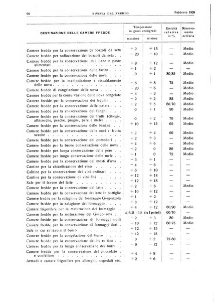 Rivista del freddo periodico mensile illustrato tecnico, scientifico, economico, commerciale