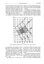 giornale/RML0021303/1939/unico/00000122
