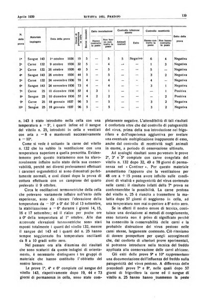 Rivista del freddo periodico mensile illustrato tecnico, scientifico, economico, commerciale