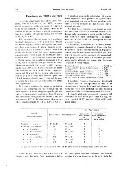 Rivista del freddo periodico mensile illustrato tecnico, scientifico, economico, commerciale