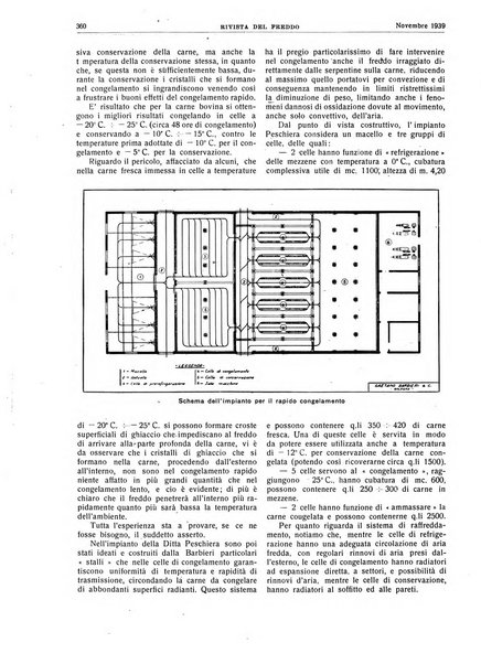 Rivista del freddo periodico mensile illustrato tecnico, scientifico, economico, commerciale