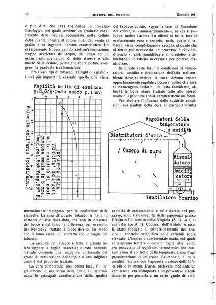 Rivista del freddo periodico mensile illustrato tecnico, scientifico, economico, commerciale