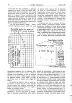 giornale/RML0021303/1941/unico/00000024