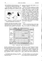 giornale/RML0021303/1941/unico/00000130