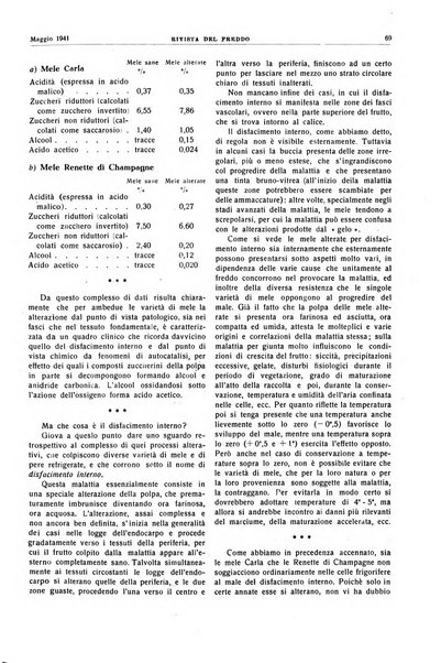 Rivista del freddo periodico mensile illustrato tecnico, scientifico, economico, commerciale