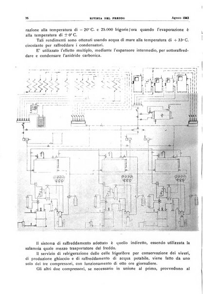 Rivista del freddo periodico mensile illustrato tecnico, scientifico, economico, commerciale