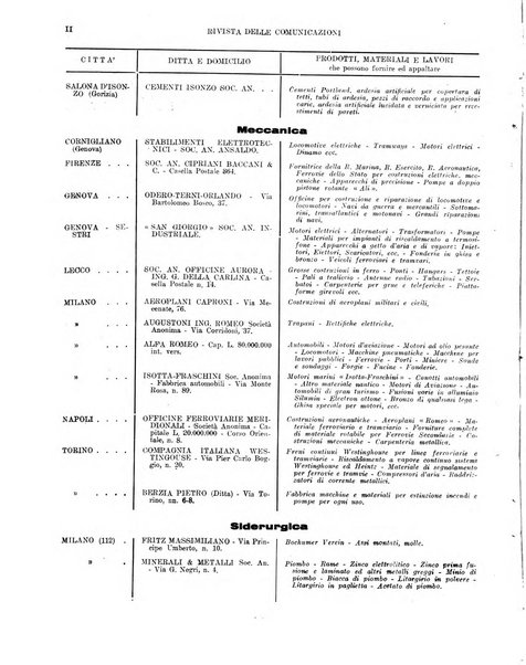 Rivista delle comunicazioni organo ufficiale della Confederazione nazionale sindacati fascisti dei trasporti terrestri e della navigazione interna