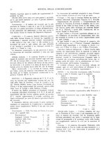 giornale/RML0021390/1933/unico/00000096