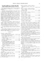 giornale/RML0021390/1933/unico/00000099