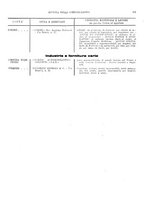 giornale/RML0021390/1933/unico/00000107