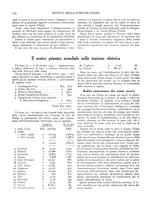 giornale/RML0021390/1935/unico/00000274