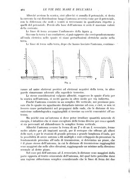 Le vie del mare e dell'aria