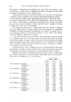 giornale/RML0021437/1918/unico/00000590