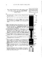 giornale/RML0021437/1919/V.2/00000026