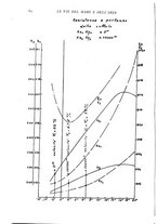 giornale/RML0021437/1919/V.2/00000078