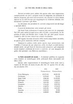 giornale/RML0021437/1920/V.4/00000516