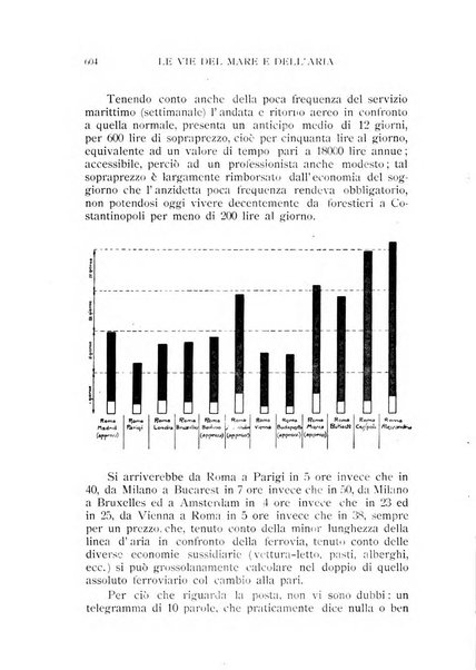 Le vie del mare e dell'aria