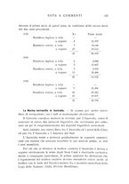 giornale/RML0021437/1920/V.5/00000163