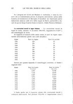 giornale/RML0021437/1921/V.6/00000244