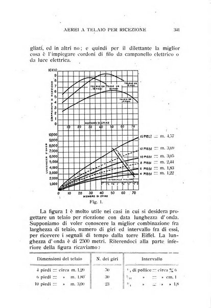 Le vie del mare e dell'aria