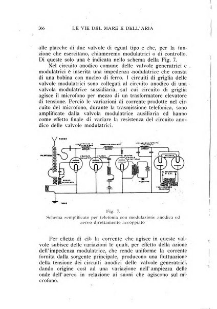 Le vie del mare e dell'aria