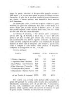 giornale/RML0021437/1921/V.6/00000443