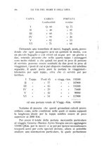 giornale/RML0021437/1921/V.6/00000444