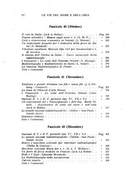 Le vie del mare e dell'aria