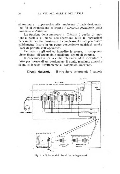 Le vie del mare e dell'aria