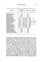 giornale/RML0021437/1921/V.7/00000205