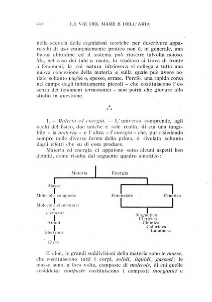 Le vie del mare e dell'aria