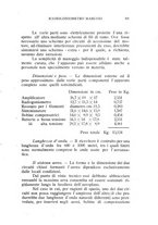 giornale/RML0021437/1923/V.10/00000119