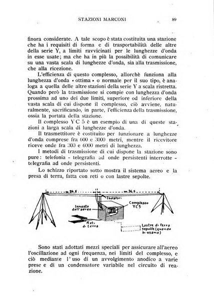 Le vie del mare e dell'aria