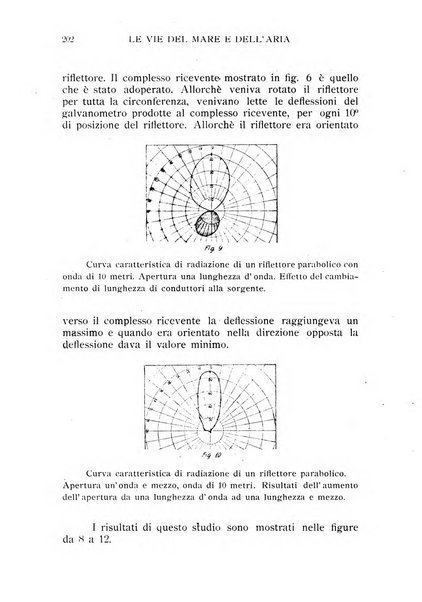 Le vie del mare e dell'aria