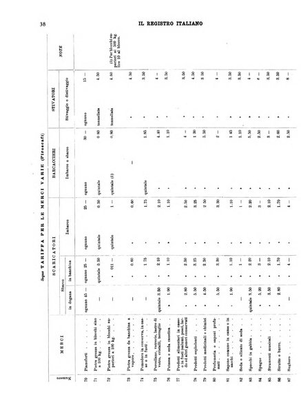 Il registro italiano rassegna tecnico-economica di Marina Mercantile e di aeronautica commerciale