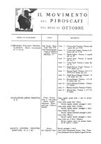 giornale/RML0021559/1927/unico/00000176