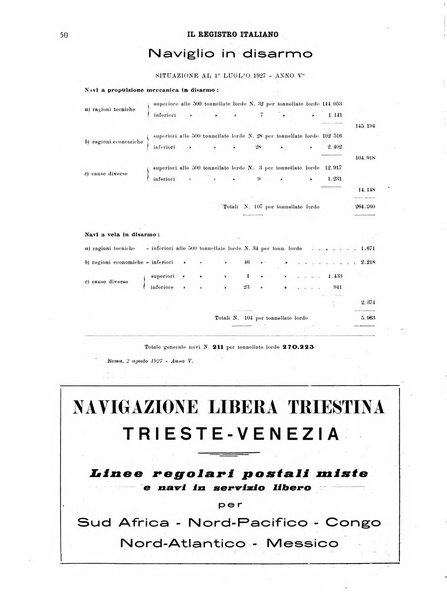 Il registro italiano rassegna tecnico-economica di Marina Mercantile e di aeronautica commerciale