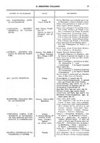 giornale/RML0021559/1928/unico/00000399