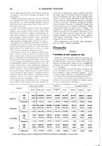 giornale/RML0021559/1934/unico/00000314