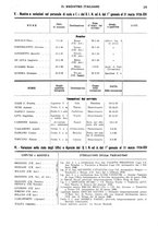 giornale/RML0021559/1936/unico/00000073
