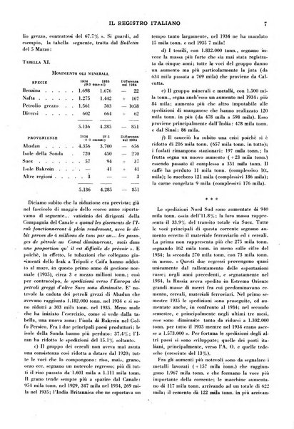 Il registro italiano rassegna tecnico-economica di Marina Mercantile e di aeronautica commerciale