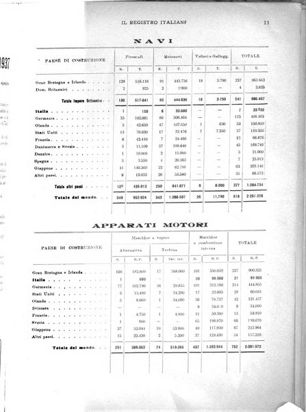 Il registro italiano rassegna tecnico-economica di Marina Mercantile e di aeronautica commerciale