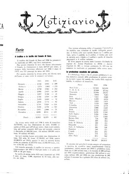 Il registro italiano rassegna tecnico-economica di Marina Mercantile e di aeronautica commerciale